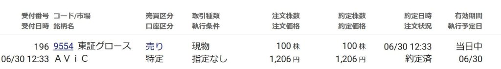 avic初値